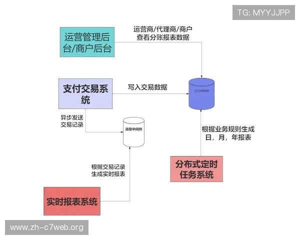 欧博买分代理:如何成为专业的代理商实现稳定收益 欧博买分代理:如何成为专业的代理商实现稳定收益